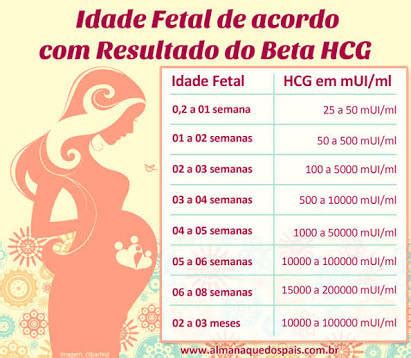 beta hcg quantitativo tabela - beta hcg gemeos tabela